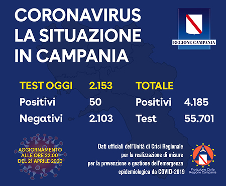 Covid-19 Regione Campania 21 aprile 2020 ore 22:00