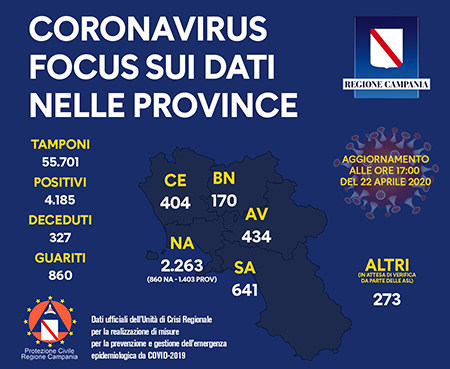 Unità Crisi Campania Covid-19 focus dati provincia 22 aprile 2020 ore 17:00