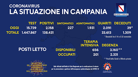 Covid-19 Regione Campania 23 novembre ore 17:00