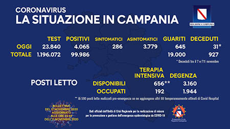 Covid-19 Regione Campania 12 novembre ore 17:00