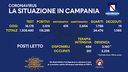 Covid-19 Regione Campania 17 novembre ore 17:00