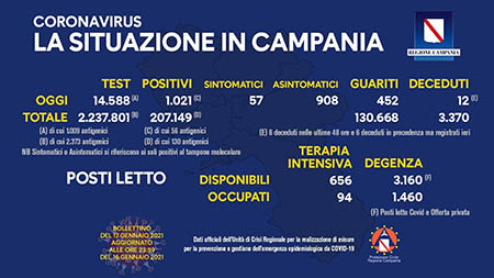 Covid-19 Regione Campania 17 gennaio 2021, ore 17:00