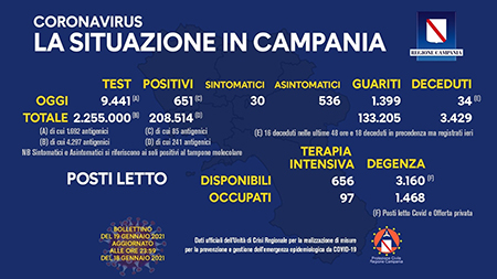 Covid-19 Regione Campania 19 gennaio 2021, ore 17:00
