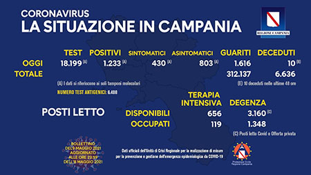 Covid-19 Regione Campania 9 maggio 2021, ore 17:00