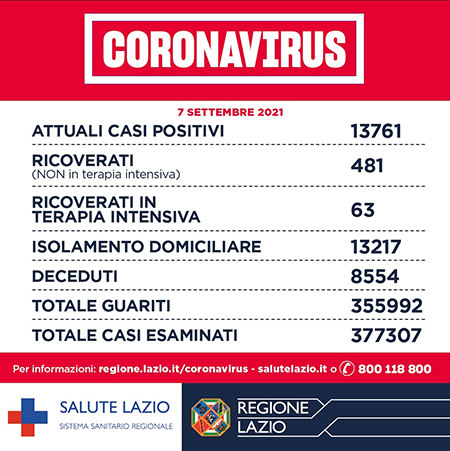 Covid-19 Lazio 7 settembre 2021