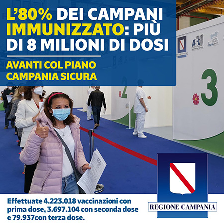 Vaccinazioni: in Campania 8 milioni di somministrazioni