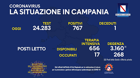 Covid-19 Campania Campania 6 novembre 2021