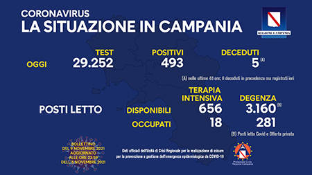 Covid-19 Campania Campania 9 novembre 2021