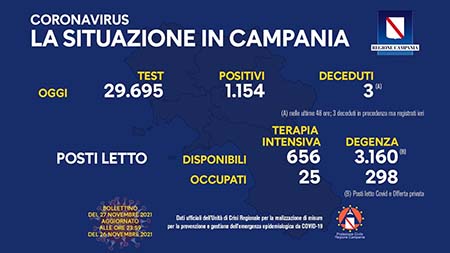 Covid-19 Campania Campania 27 novembre 2021