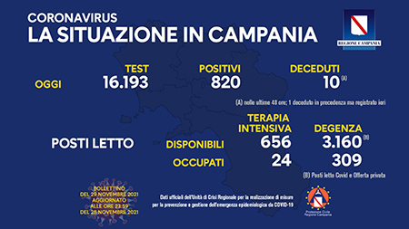 Covid-19 Campania Campania 29 novembre 2021