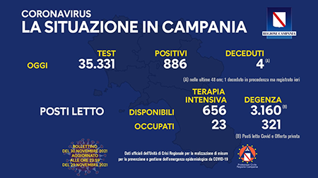 Covid-19 Campania Campania 30 novembre 2021