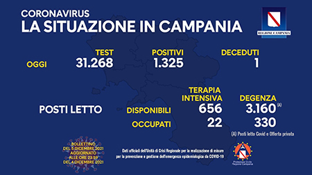 Covid-19 Campania Campania 05 dicembre 2021