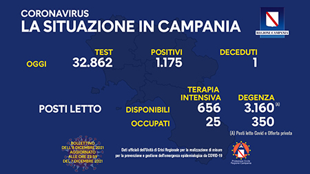 Covid-19 Campania Campania 08 dicembre 2021