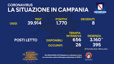 Covid-19 Campania Campania 16 dicembre 2021