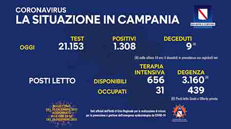 Covid-19 Campania Campania 20 dicembre 2021