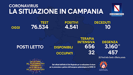 Covid-19 Campania Campania 24 dicembre 2021