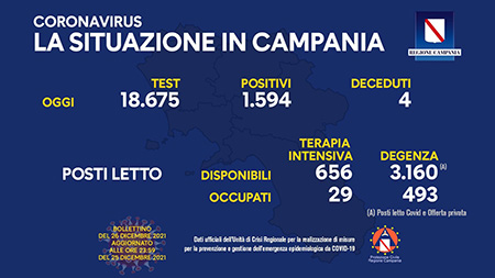 Covid-19 Campania Campania 26 dicembre 2021