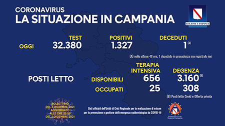 Covid-19 Campania Campania 03 dicembre 2021
