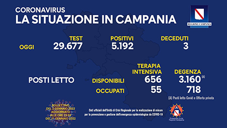 Covid-19 Campania Campania 2 gennaio 2022