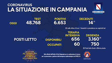 Covid-19 Campania Campania 3 gennaio 2022