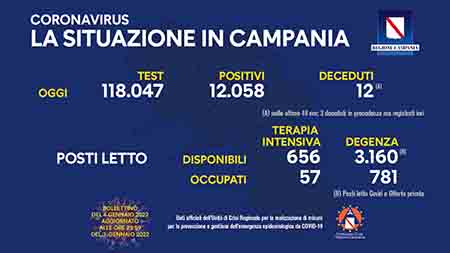 Covid-19 Campania Campania 4 gennaio 2022