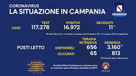 Covid-19 Campania Campania 5 gennaio 2022