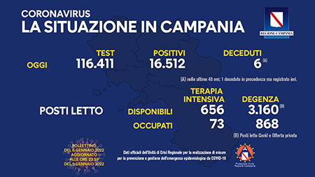 Covid-19 Campania Campania 6 gennaio 2022