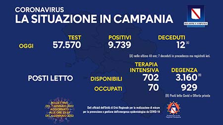 Covid-19 Campania Campania 7 gennaio 2022