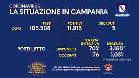 Covid-19 Campania Campania 9 gennaio 2022