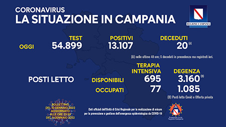 Covid-19 Campania Campania 10 gennaio 2022