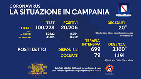 Covid-19 Campania Campania 14 gennaio 2022