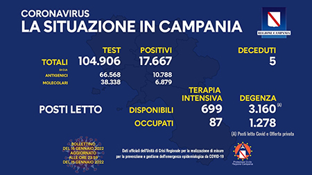 Covid-19 Campania Campania 16 gennaio 2022