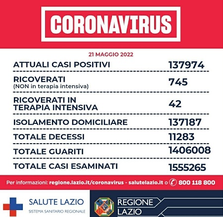Covid-19 Lazio 21 maggio 2022