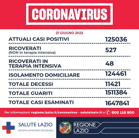 Covid-19 Lazio 21 giugno 2022
