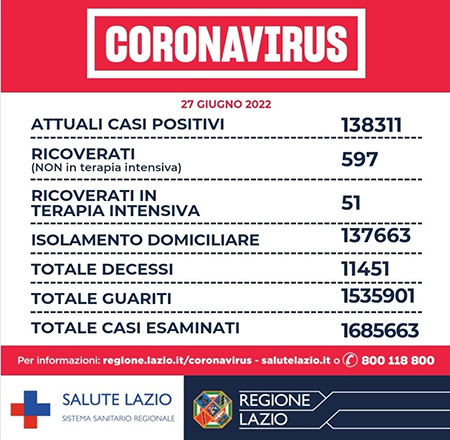 Covid-19 Lazio 27 giugno 2022