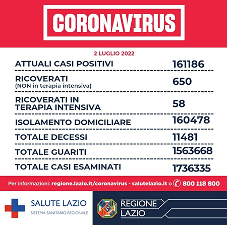 Covid-19 Lazio 2 luglio 2022