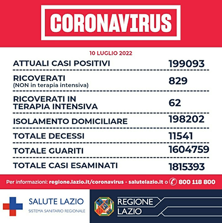 Covid-19 Lazio 10 luglio 2022