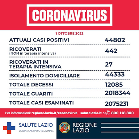 Covid-19 Lazio 01 ottobre 2022