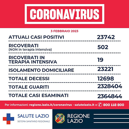 Covid-19 Lazio 3 febbraio 2023