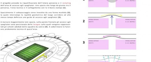 Ristrutturazione stadio San Paolo